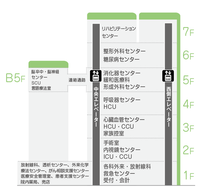 東大和病院フロアガイド