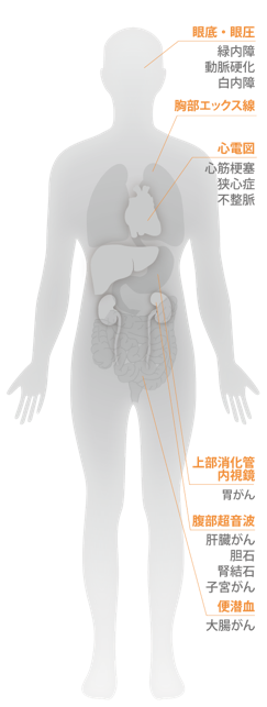 病気の部位