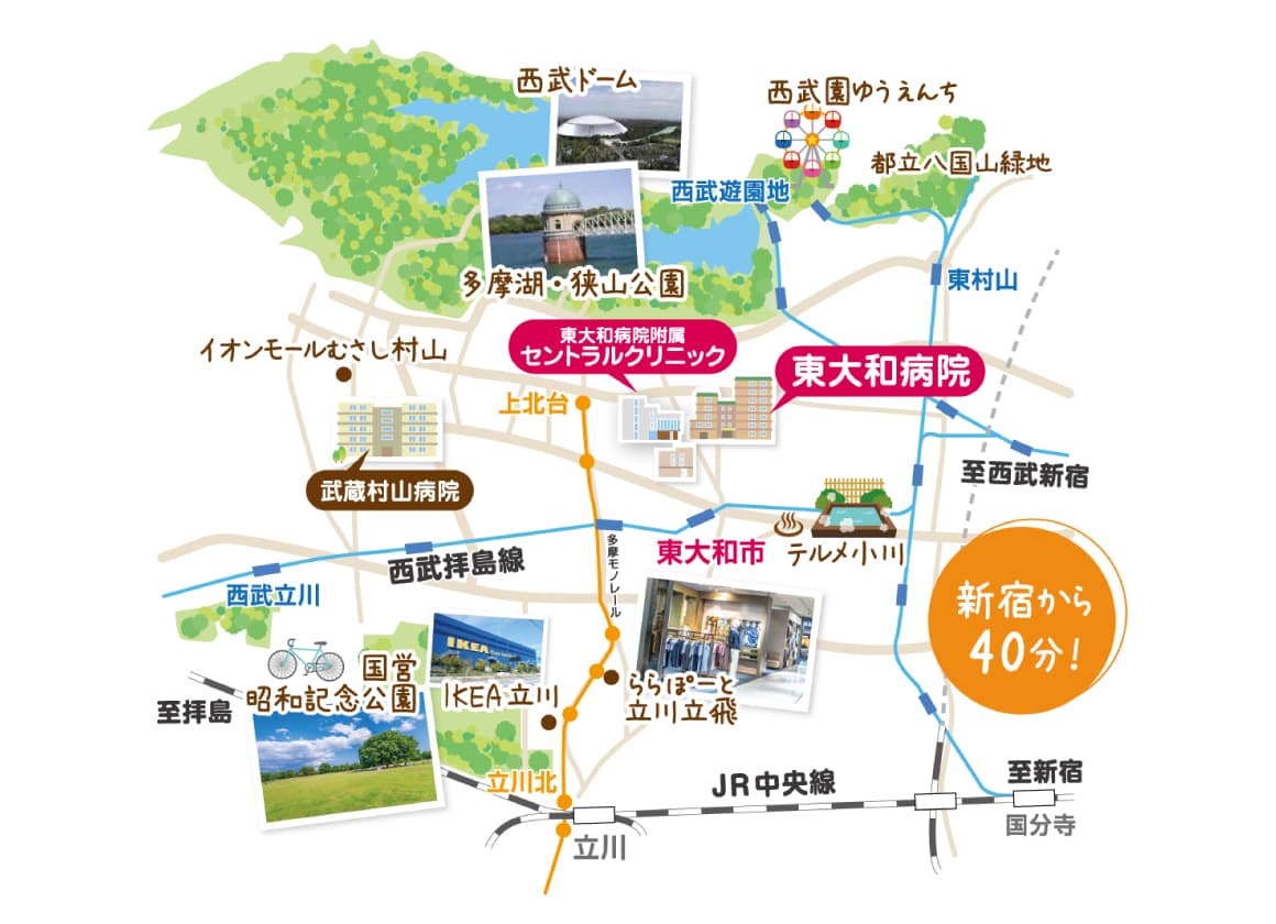 周辺MAP