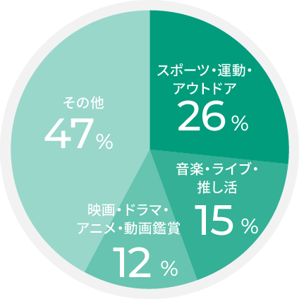 休日の過ごし方