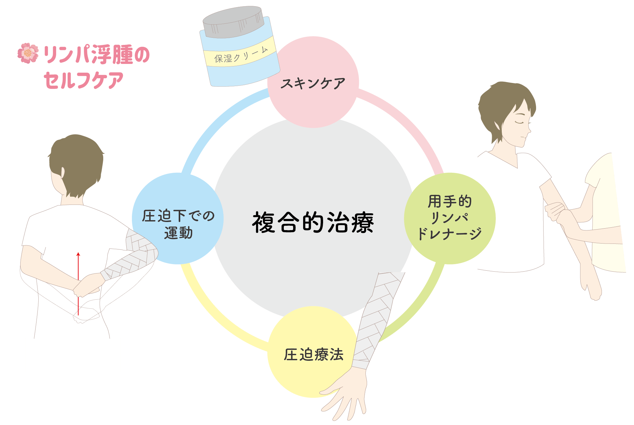 乳がんガイドブック内容