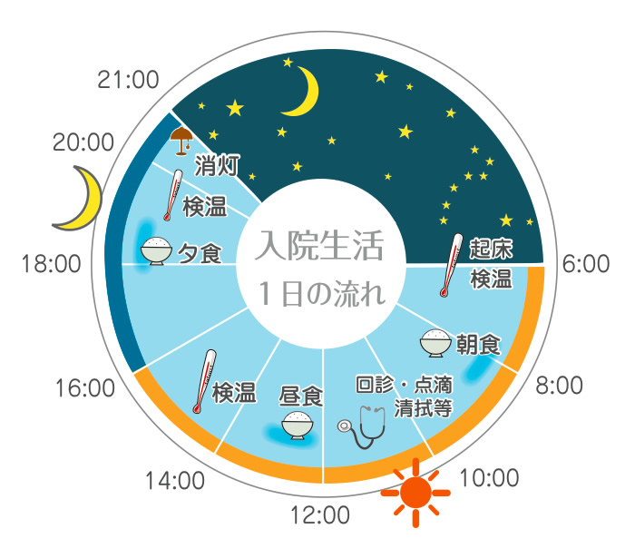 患者さまへ 入院のご案内 入院生活について 武蔵村山病院