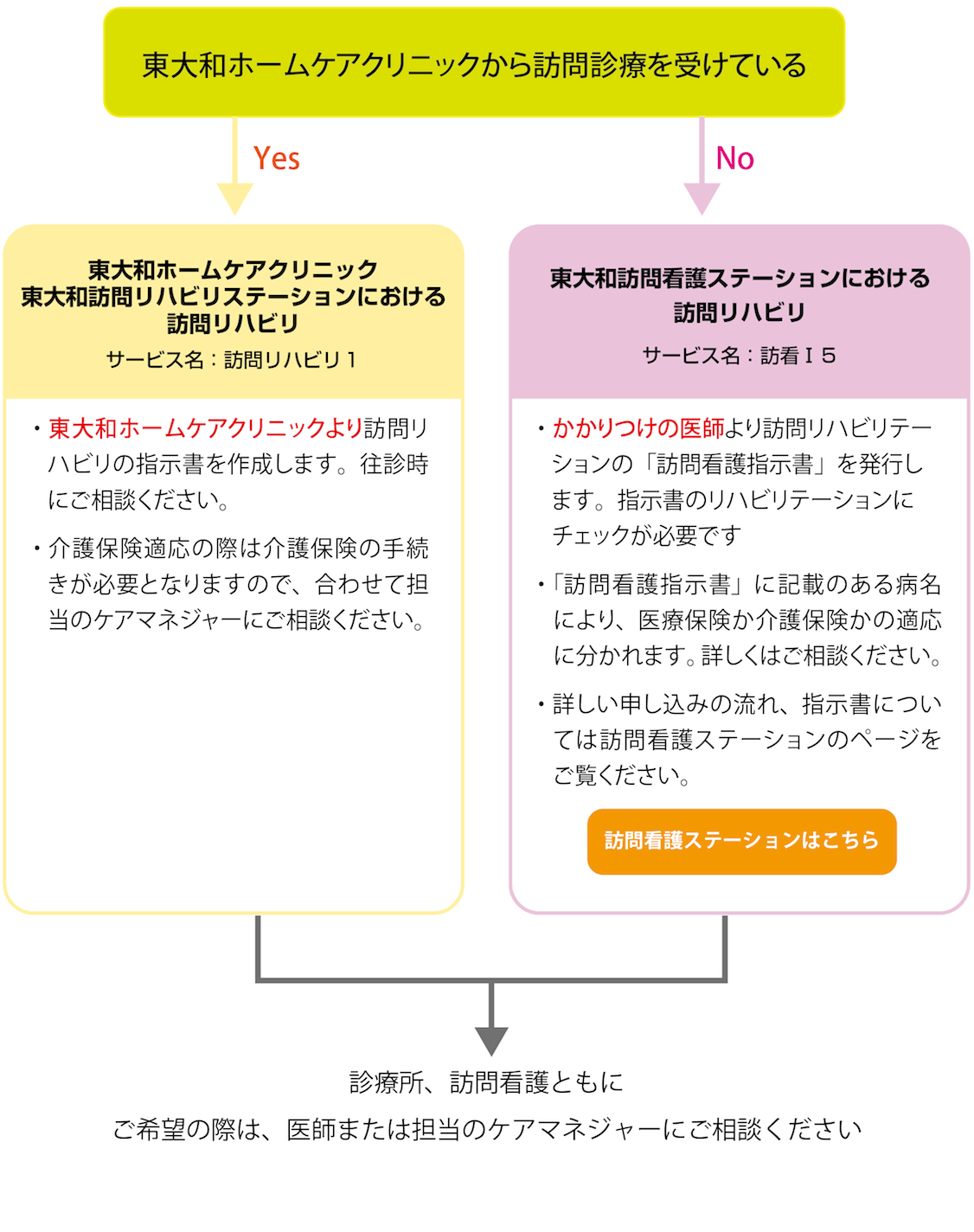 申込方法